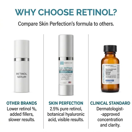 Vista 3 de Skin Perfection 2% gel de retinol renovador suero antienvejecimiento que desafía la edad, reduce las líneas finas alisando la superficie facial