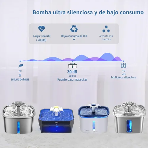 Vista 3 de Veken - Bomba de repuesto mejorada para fuente de agua de mascotas de 50oz, 95oz y 108oz, fuente de agua para gatos, dispensador de agua