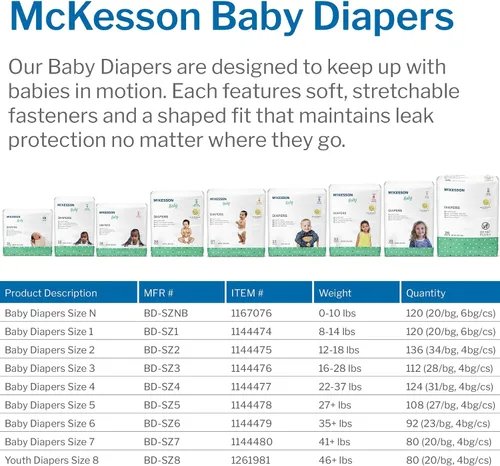Vista 5 de McKesson Pañales para bebé, talla 1 (8 libras a 14 libras), 20 unidades, 1 paquete