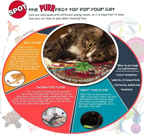 Vista 3 de Ethical Pet - Paquete de 3 juguetes para gatos con plumas y pájaros surtidos