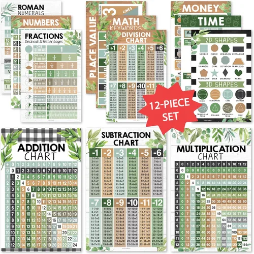 Vista 10 de Hadley Designs Pósters de Matemáticas para Escuela Primaria – Póster de Tabla de Multiplicación, Tabla de Valor Posicional para Pared del Aula