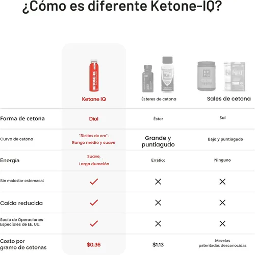 Vista 6 de Ketone-IQ Bebida de suplemento de cetona exógena – 30 porciones con 10 g de cetonas por porción Apoyo rápido a la cetosis, energía y enfoque