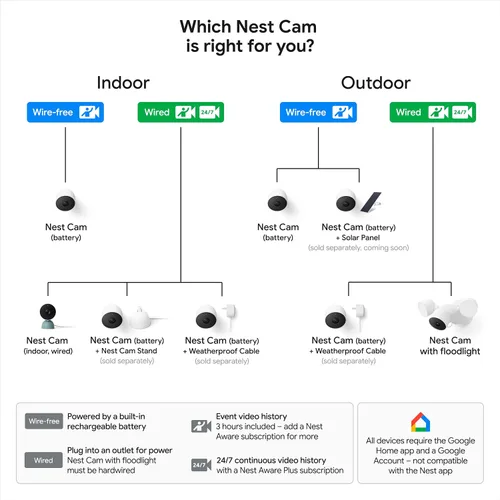 Vista 7 de Google Nest Cam para exteriores o interiores, batería - 2ª generación - 1 unidad Cámara de seguridad para el hogar, alertas inteligentes