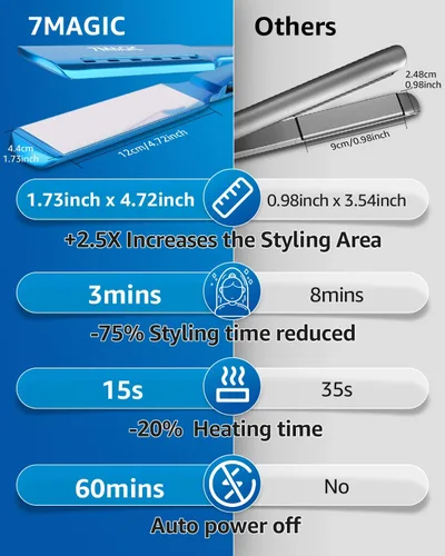 Vista 7 de 7MAGIC Nano Titanium - Plancha de pelo de 1.7 pulgadas para cabello grueso Azul