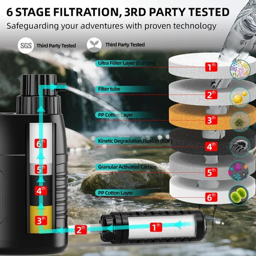 Vista 4 de YOTAN Purificador de agua eléctrico de supervivencia, filtro de agua portátil de 6 etapas de 0.01 micrones con brújula de emergencia, sistema