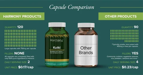 Vista 6 de Kutki Supreme - Medicina ayurvédica Harmony Nutraceuticals para una piel sana, sistemas inmunológicos y respiratorios - 120 cápsulas orgánicas