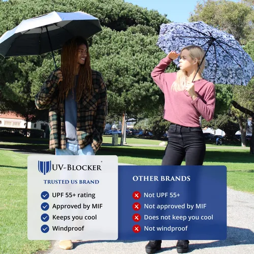 Vista 9 de UV-Blocker sombrilla para bloquear el sol, refrigerante, de viaje, protección contra UV