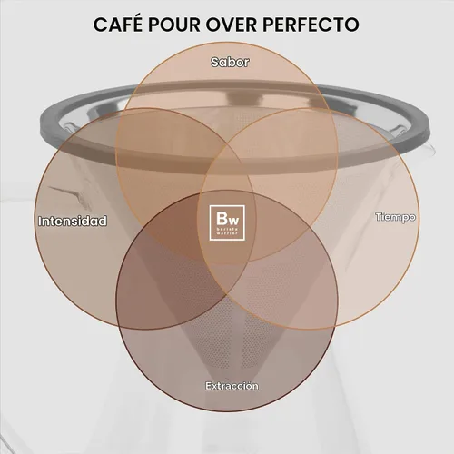 Vista 5 de Barista Warrior Kit de filtro para cafetera, jarra y filtro de acero Acero inoxidable