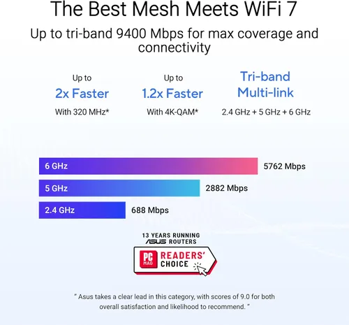 Vista 3 de ASUS ZenWiFi BT6 Tri-Band WiFi 7 Mesh, 9.4 Gbps, 3000 pies cuadrados (1 unidad), puerto WAN 2.5G, seguridad y controles parentales incluidos, SSID