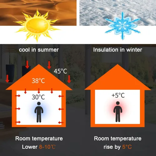 Vista 2 de Película de protección solar para ventana, barrera reflectante de calor radiante de doble cara, escudo de aislamiento térmico, película opaca total