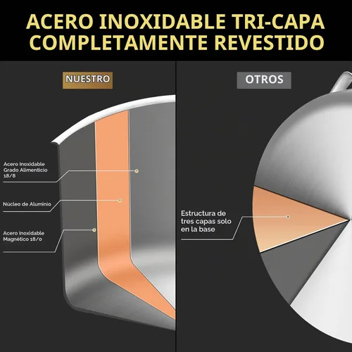 Vista 2 de LOLYKITCH Juego de 3 cacerolas de acero inoxidable de 1.5-2.5-3.0 QT