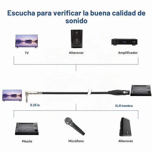 Vista 5 de TRS de ángulo recto de 0.250 in a XLR hembra, ángulo recto TRS de 1/4 pulgadas a XLR hembra de 3 pines, para altavoces, escenario, DJ y más