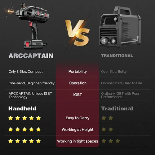 Vista 6 de ARCCAPTAIN Elegante soldador de mano, máquina de soldadura portátil de 110 V con inversor IGBT, soldador de palo de 120 A con gafas