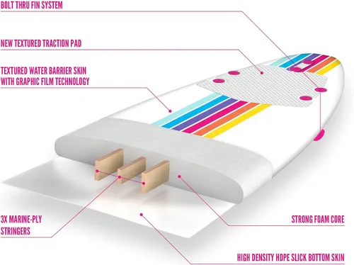 Vista 6 de Barbie™ Signature - Tabla de surf de 8 pies de Wavestorm Cubierta superior gráfica con parte inferior lisa de alta densidad para niños y adultos