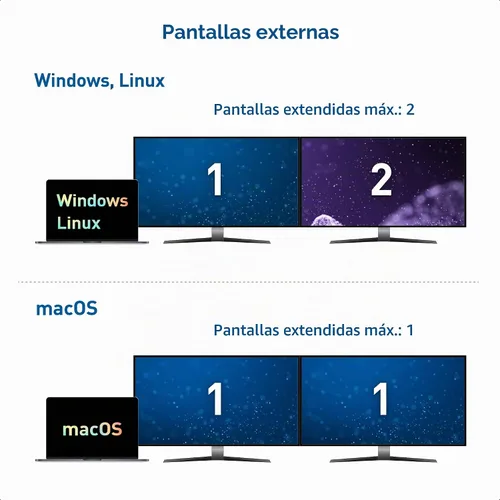 Vista 4 de Cable Matters Concentrador USB C de monitor doble, DisplayPort 4K dual