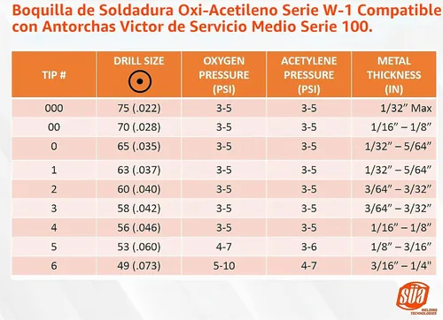 Vista 4 de SÜA - Punta de soldadura 0-W-1 de repuesto para mangos de antorcha Victor serie 100. #0
