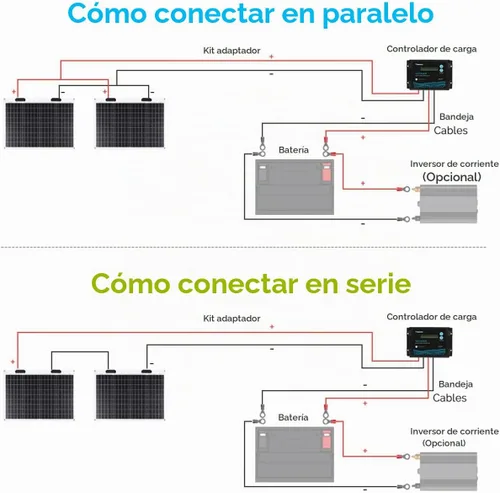 Vista 6 de Renogy Panel Solar Flexible de 50 Vatios 12 Voltios Monocristalino Ultra-Flexible Doblable Mono Cargador Fuera de la Red para Marina RV Cabaña
