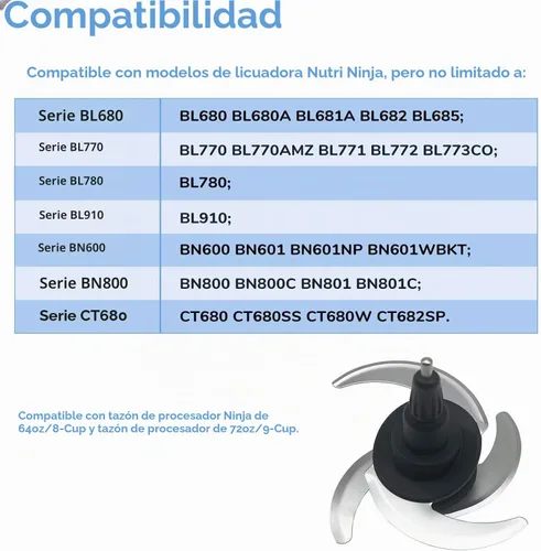 Vista 3 de 4 piezas de repuesto de cuchilla Ninja Blender Blade compatibles con 64oz (8Cup) 72oz (9Cup) procesador de alimentos Tazón Ninja Blades Auto iQ