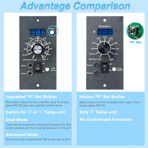 Vista 2 de Controlador de Termostato Digital para Parrilla de Pellets de Madera Traeger Panel de Control Pro PID Tablero de Repuesto Piezas BAC365 Sensor RTD