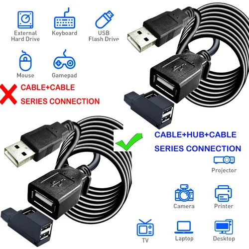 Vista 3 de YOTETION - Cable de extensión USB 2.0 de 25 pies con concentrador, USB A macho a hembra, compatible con unidad flash USB/disco duro, mouse, teclado