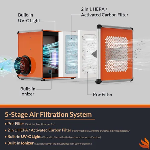 Vista 3 de PURISYSTEMS Purificador de aire industrial/comercial con generador de luz/iones, filtración de 5 etapas, 800 pies cuadrados, 600 CFM, apilable