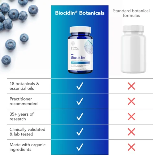 Vista 5 de Biocidin Capsules – Disruptor de Biopelícula – Apoya la Limpieza de Desintoxicación Intestinal, Equilibrio Microbiano Saludable, Función Inmunitaria
