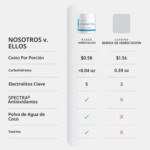 Vista 3 de Kaged Polvo de Hidratación con Electrolitos Hydracharge Manzana Lima Bebida Deportiva para Hombres y Mujeres Pre, Post, Intra Entrenamiento