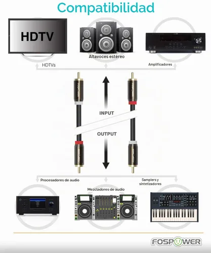 Vista 4 de FosPower Cable 2 RCA M/M de audio estéreo [24 K chapado en oro núcleo de cobre], conector 2RCA macho a 2RCA macho [izquierda / derecha]