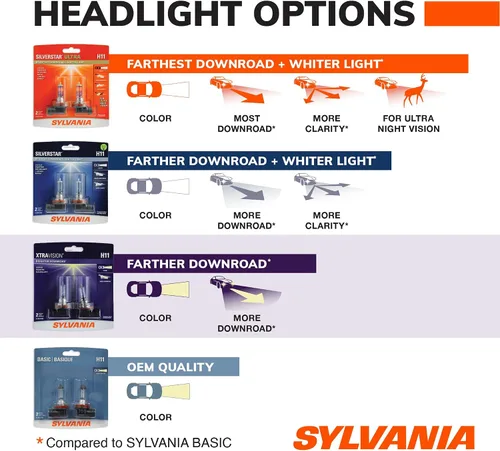 Vista 3 de Bombilla de faros halógenos XtraVision SYLVANIA 9003 (también compatible con H4), (paquete de 2), 9004