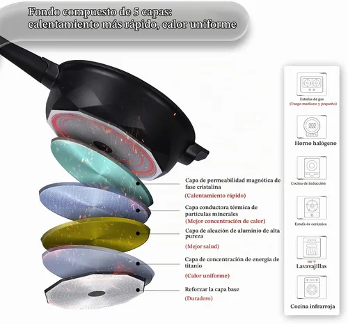 Vista 7 de TIBORANG Sartén antiadherente de 11 pulgadas con tapa, utensilios de cocina Negro
