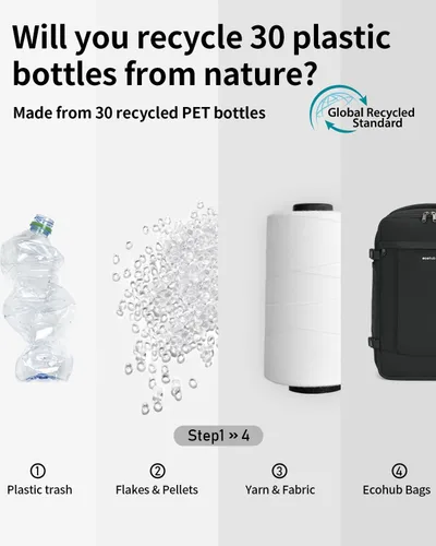 Vista 4 de ECOHUB Mochila de Viaje Aprobada para Aerolíneas, Bolsa de Artículos Personales, Mochila de Mano Negro