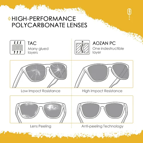 Vista 4 de ANSI Z87.1 - Lente de repuesto compatible con gafas de sol Oakley Radar EV Path OO9208