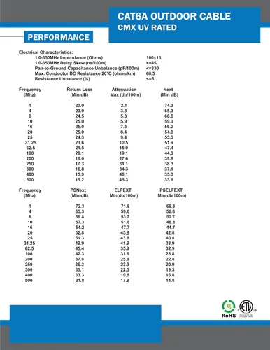 Vista 4 de Cable vertical CAT6A UV clasificado al aire libre Cable a granel 1,000ft - Negro
