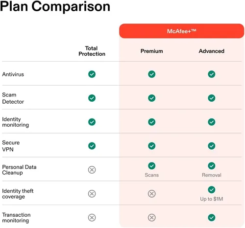 Vista 2 de McAfee Total Protection 2026 Antivirus Software for 1 Device Auto-Renews