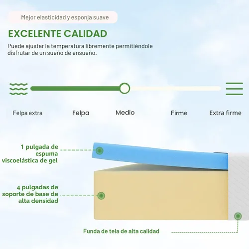 Vista 4 de Colchón de tamaño individual de 5 pulgadas de espuma viscoelástica de gel, colchón de firmeza media para dormir fresco y para alivio de la presión