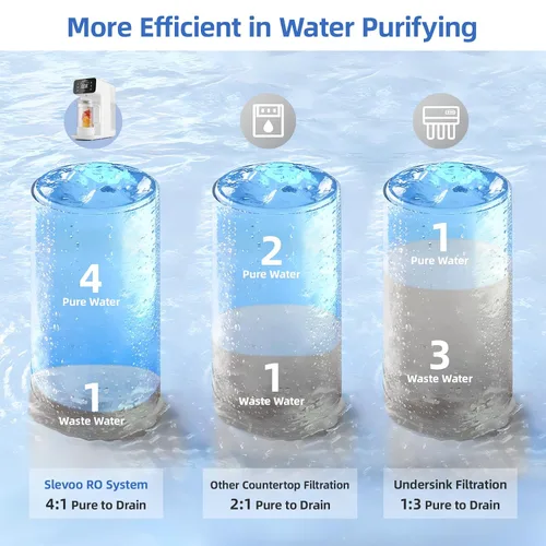 Vista 10 de Filtro de agua por ósmosis inversa de mostrador, sistema de filtración de agua Ro de 6 etapas con jarra de vidrio de remineralización, proporción