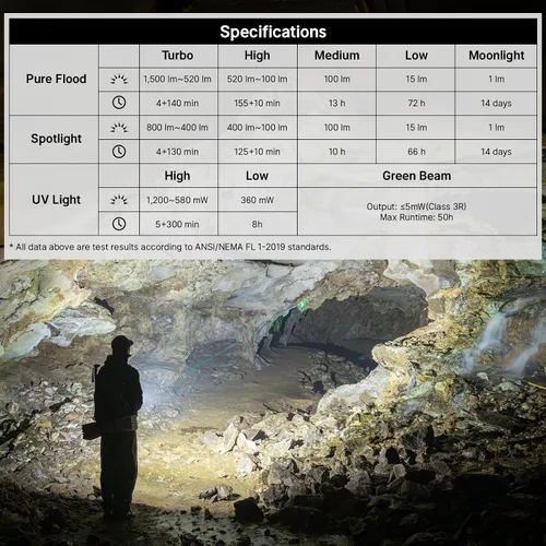Vista 9 de OLIGHT ArkPro EDC Linterna plana recargable con haz verde, UV y LED blanco, linterna de bolsillo de 1500 lúmenes USB-C para camping, linterna