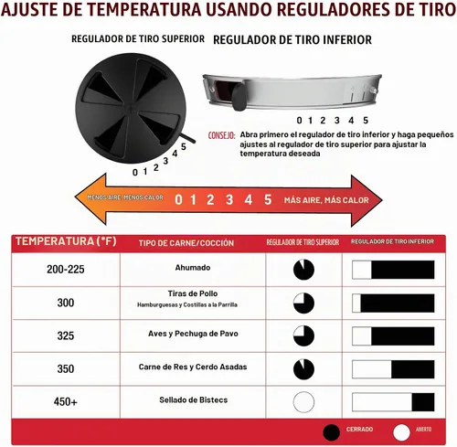 Vista 10 de Char-Griller E86714 AKORN Jr. Parrilla a carbón portátil tipo Kamado