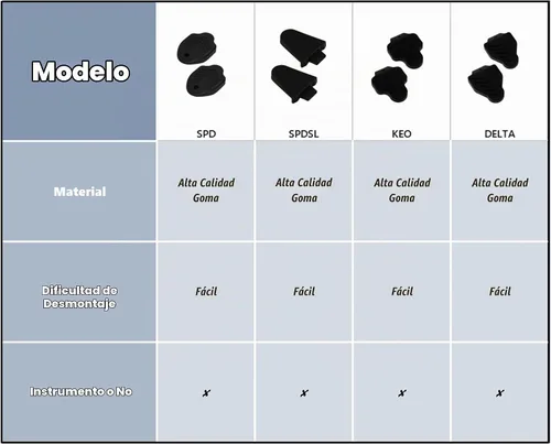 Vista 7 de Thinvik Look Keo - Cubierta para tacos para zapatos de bicicleta, protector para sistemas de pedales Look KEO