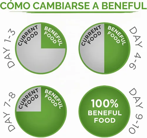 Vista 13 de Comida para perro saludable con verdadero pollo de Purina Beneful