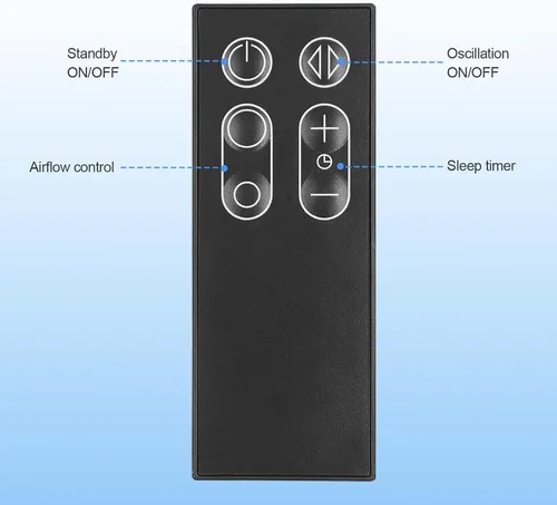 Vista 5 de Mando a Distancia de Repuesto para Ventilador Dyson AM11 TP00 TP01 con Magnético, Número de pieza 965824-06 965824-07