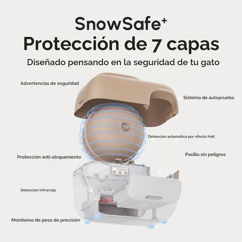 Vista 4 de PetSnowy - Arenero automático autolimpiante para gatos con control de olores sistema TiO2, caja de arena robotizada con empaquetado automático
