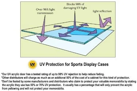 Vista 5 de Estante de pared para guardabarros de guitarra con protección UV, con cerradura, nogal