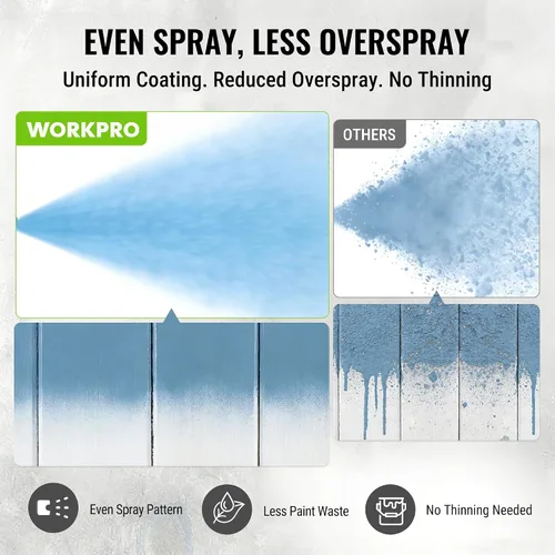 Vista 4 de WORKPRO - Pulverizador de pintura sin aire de 700W, pulverizador de pintura eléctrico de alta eficiencia sin dilución de 2900 PSI con barra