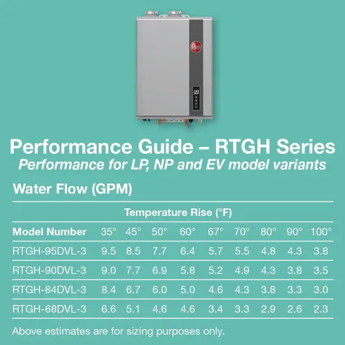 Vista 4 de Rheem - Calentador de agua de propano líquido sin tanque y con condensación, para interiores, hasta 6.8 GPM, 120,000 BTUs de agua caliente super