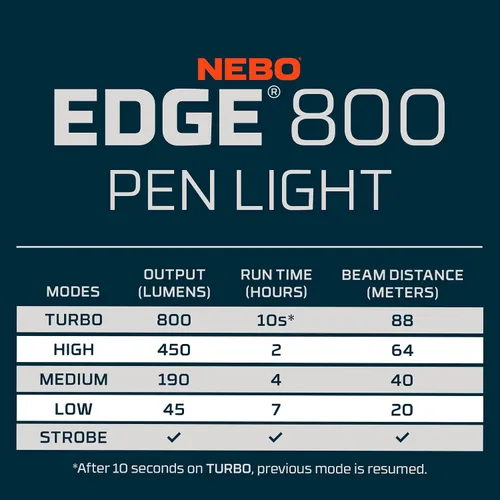 Vista 7 de NEBO Edge 800 Pen Light, linterna de inspección LED de 800 lúmenes
