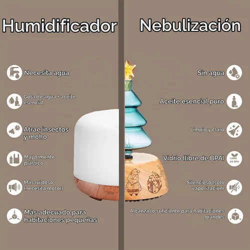 Vista 4 de Difusor de aromaterapia de árbol de Navidad de aromas orgánicos para aceite esencial, nebulizador de vidrio sin agua con interruptor de apagado