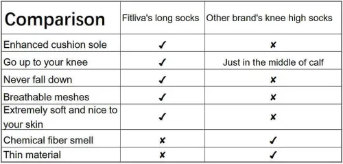 Vista 6 de Calcetines altos hasta la rodilla para hombre y mujer, de algodón, cómodos, multicolor (3 pares)