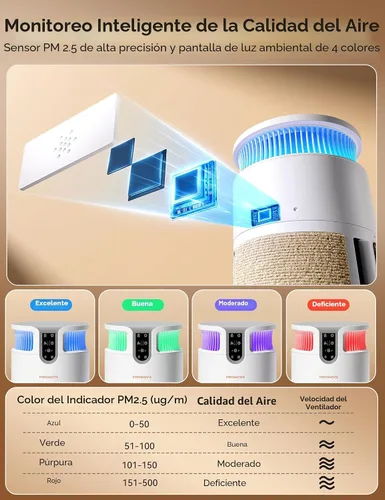 Vista 6 de Meowant Purificador de aire para mascotas para el hogar, purificador de aire con salida de entrada H13 HEPA de 360° para habitaciones grandes