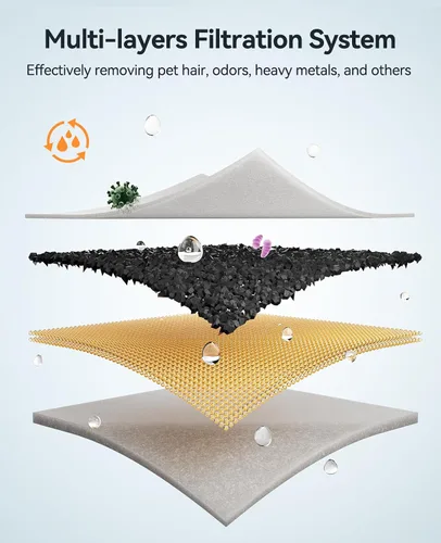 Vista 3 de FEELNEEDY Paquete de 6 filtros de fuente de agua para perros y esponjas de filtro de bomba, fuente de agua para mascotas para fuente de agua